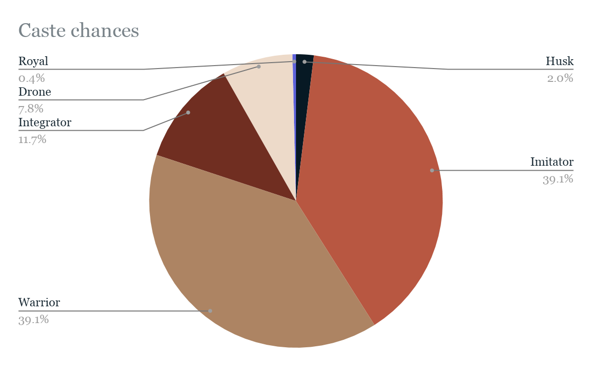 shifter_caste_chances.png